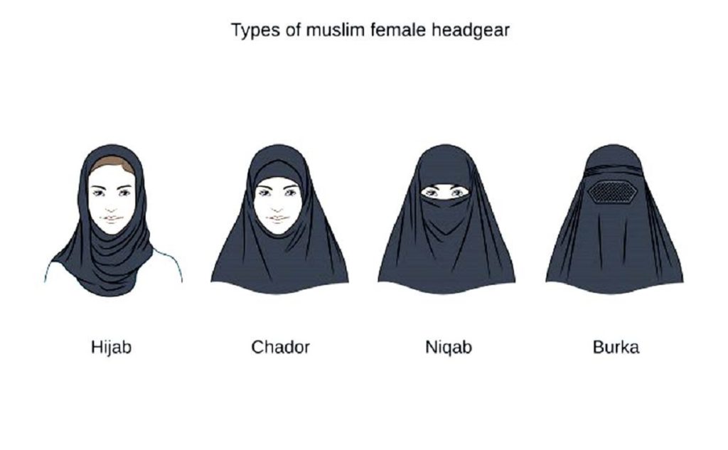 Burka Niqab Chador and Hijab