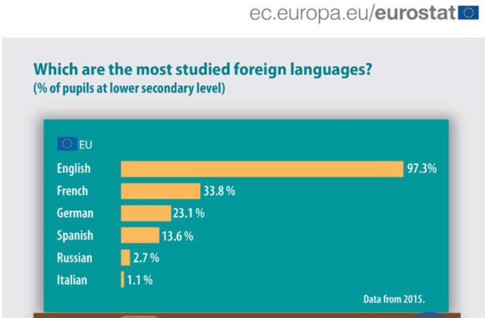 EU-languages-learning