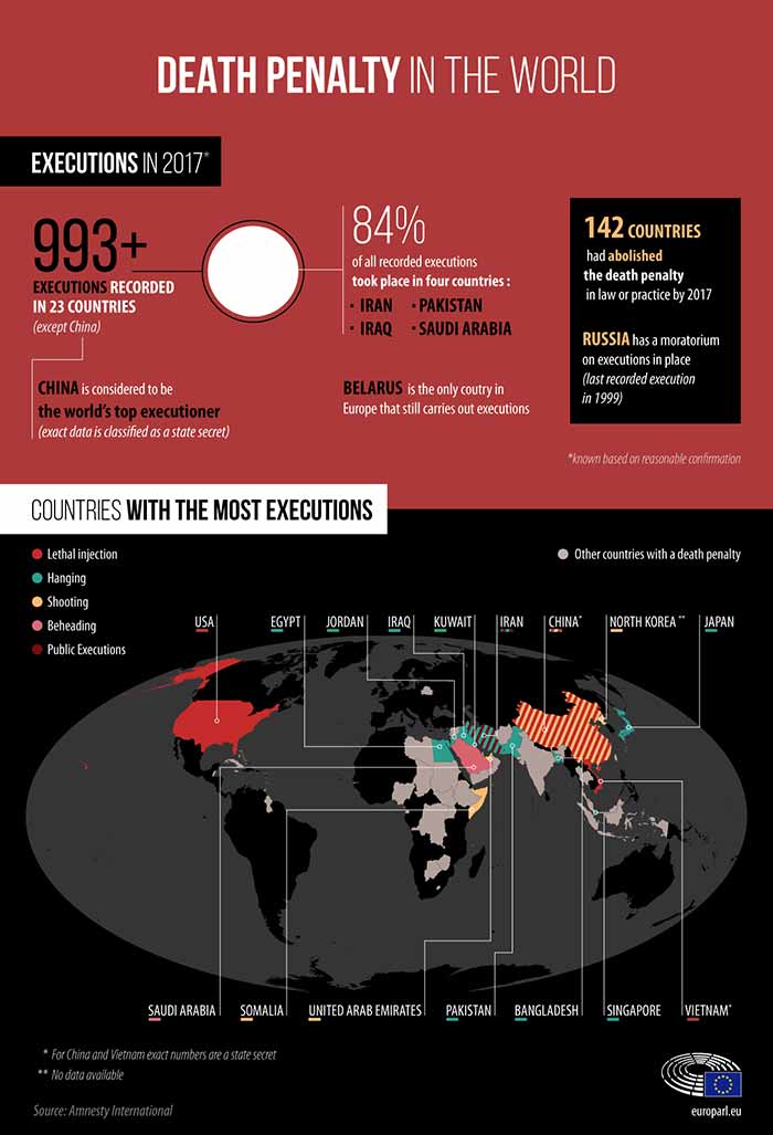 Death Penalty in the World facts and figures