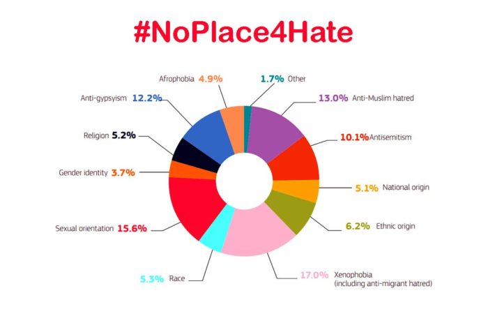 Hate-Speech-Analysis-NoPlace4Hate