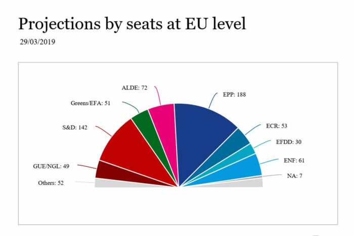 3rd research New Polls and Seat Projections