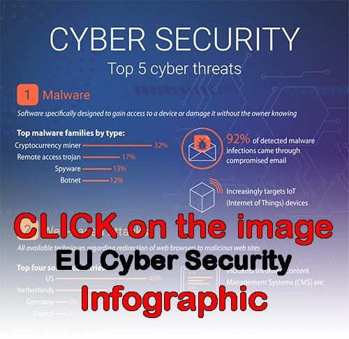 EU Cyber Security Infographic click