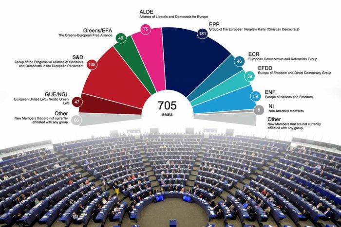 EUelections2019 seat projections of the next European Parliament