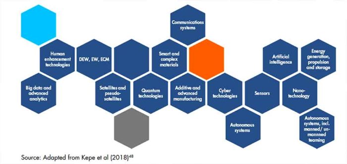 European Defence Action Plan in addressing skills