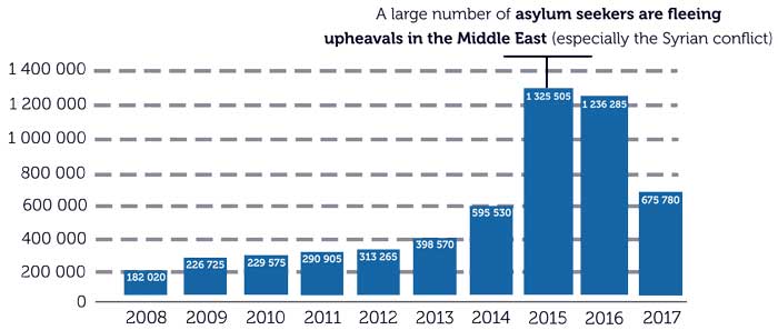 infographic Asylum Seekers Europe