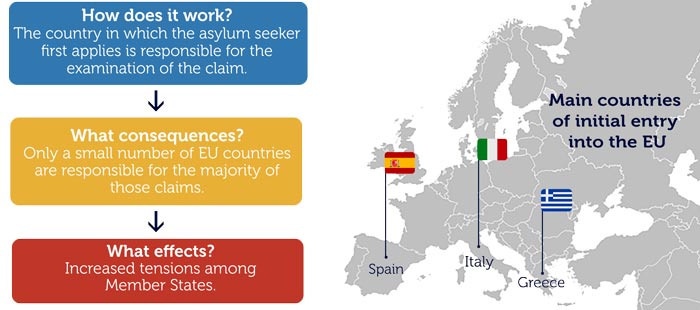 infographic The Dublin Regulation