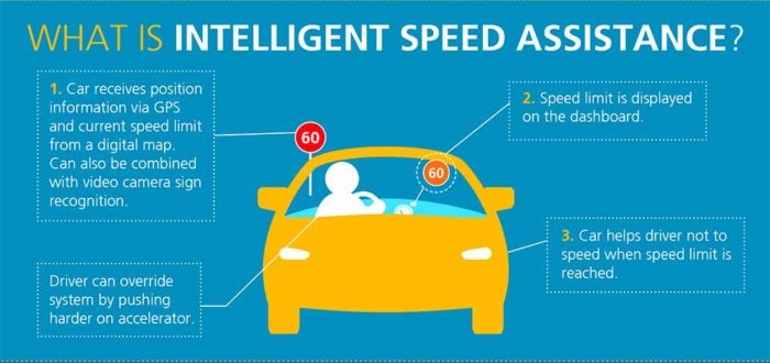 ETSC ISA infographic 02