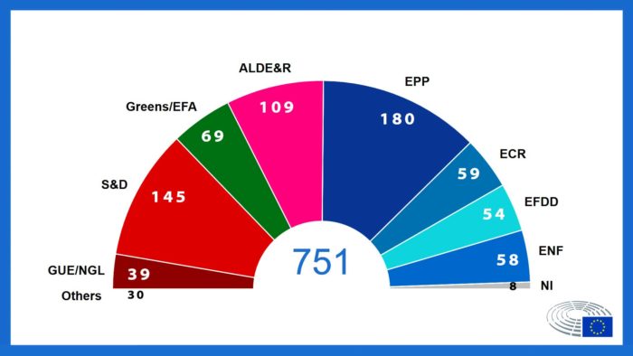 Updated seat projection for new Parliament 28 05 2019