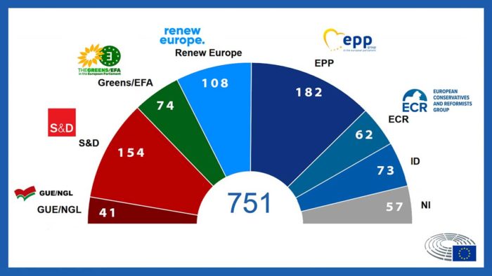 2019-Parliament-starts-new-term-with-seven-political-groups