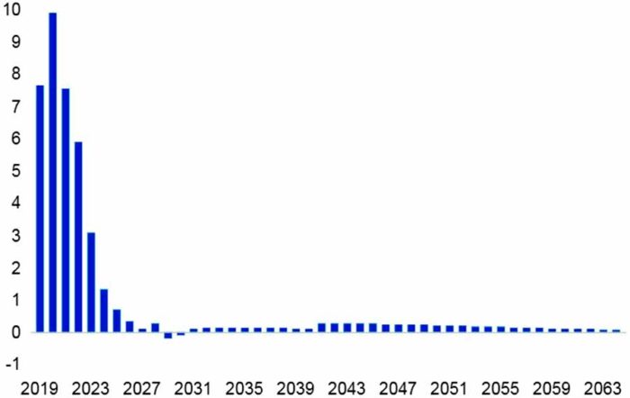 UK payments to the EU OBR