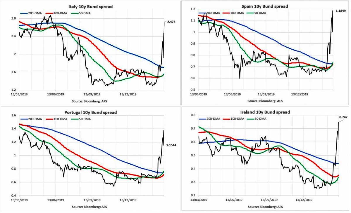 Eurozone Spreads Greece Spain Ireland Portugal Eurozone Spreads Greece Spain Ireland Portugal