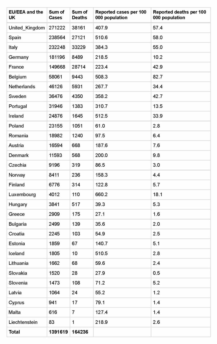 The full list of Countries