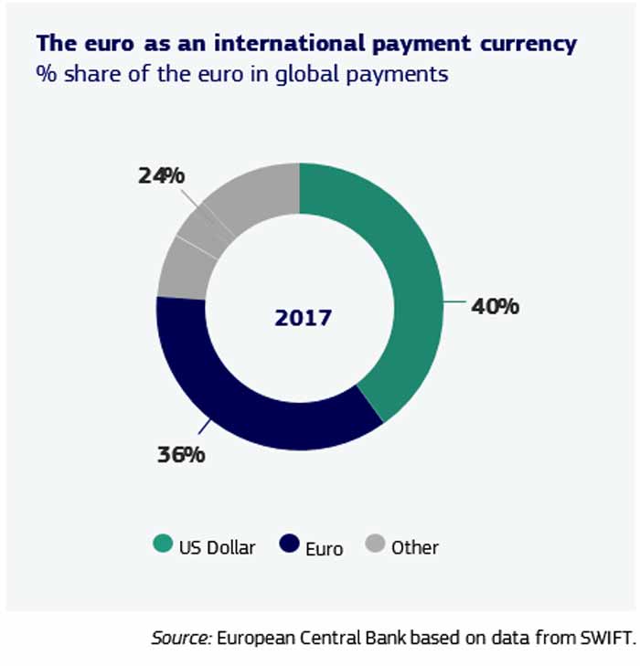 Global-Payments