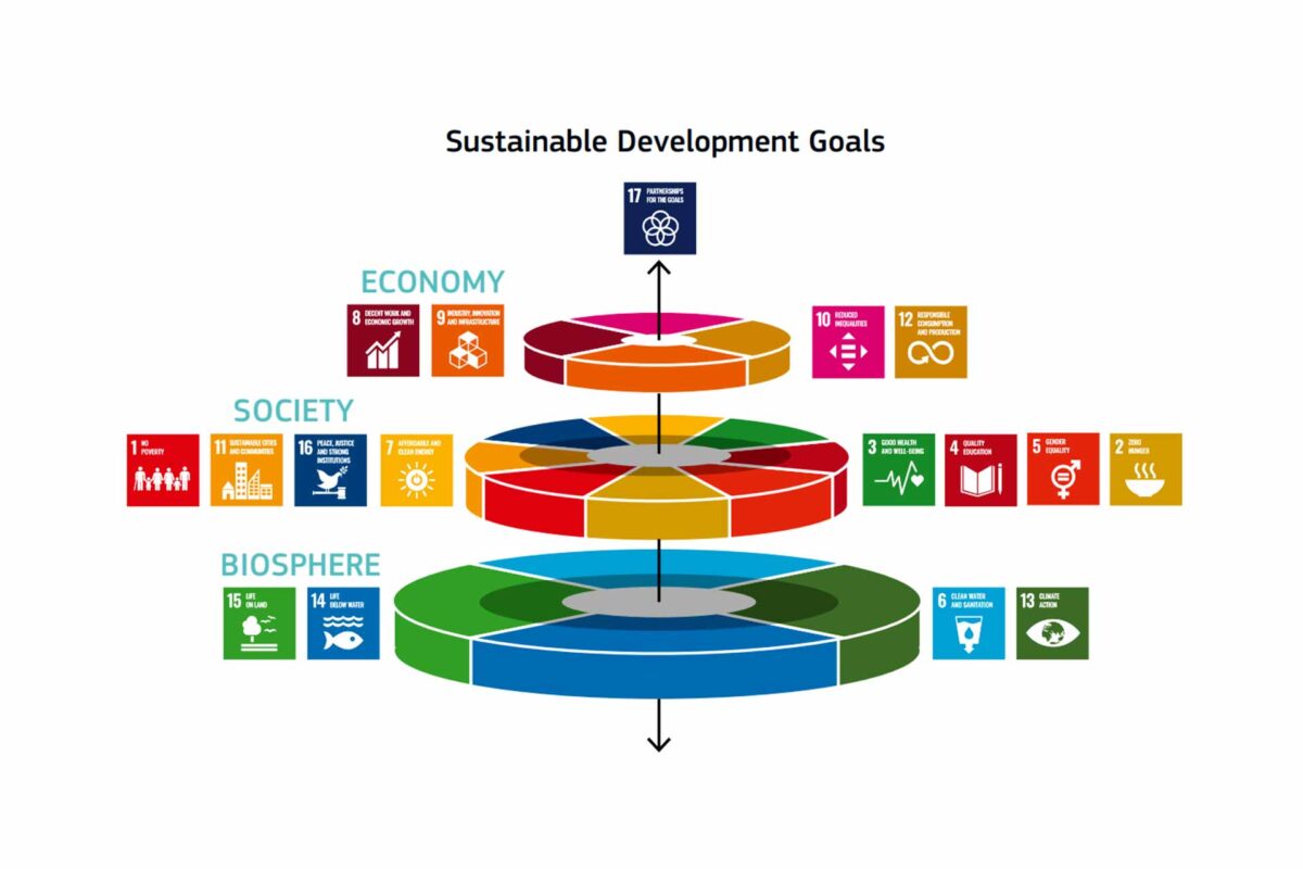 Sustainable Development Goals