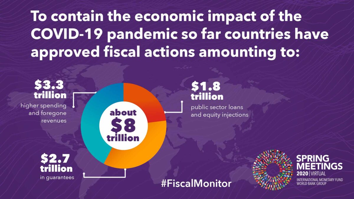 IMF - digital card fiscal monitor total amount fiscal actions