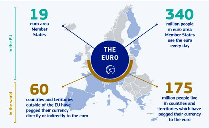 euroroat20