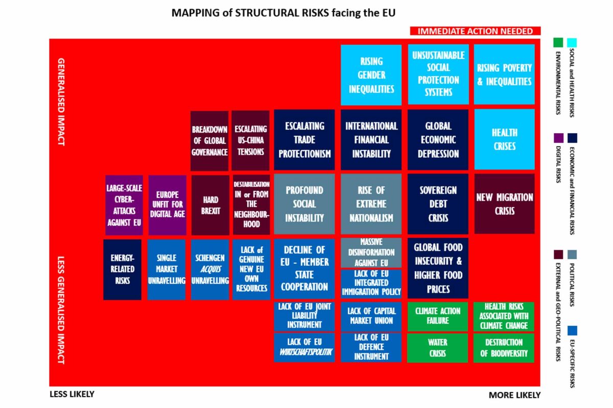 Strategic Foresight Agenda