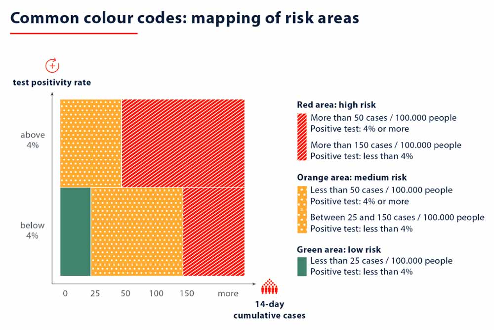 Common Colour Codes for mapping risk areas