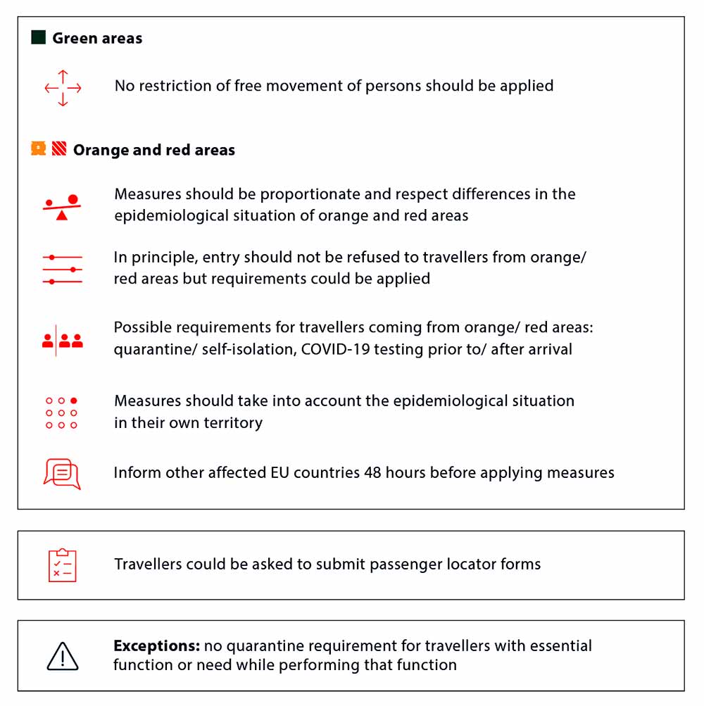 Common framework for COVID-19 travel measures