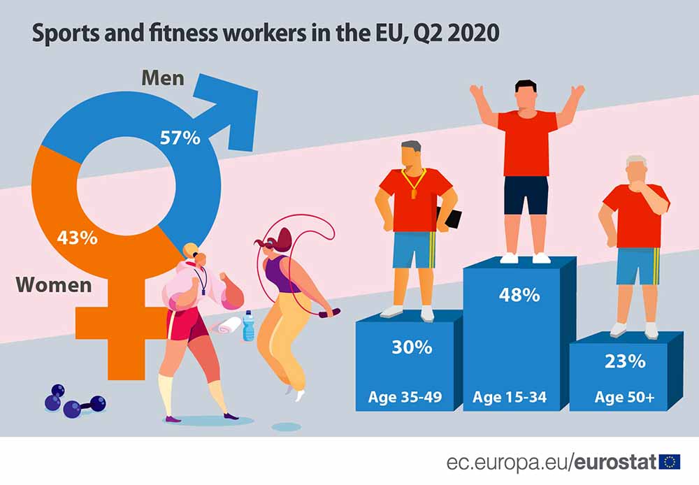 Sports and fitness 2020 data