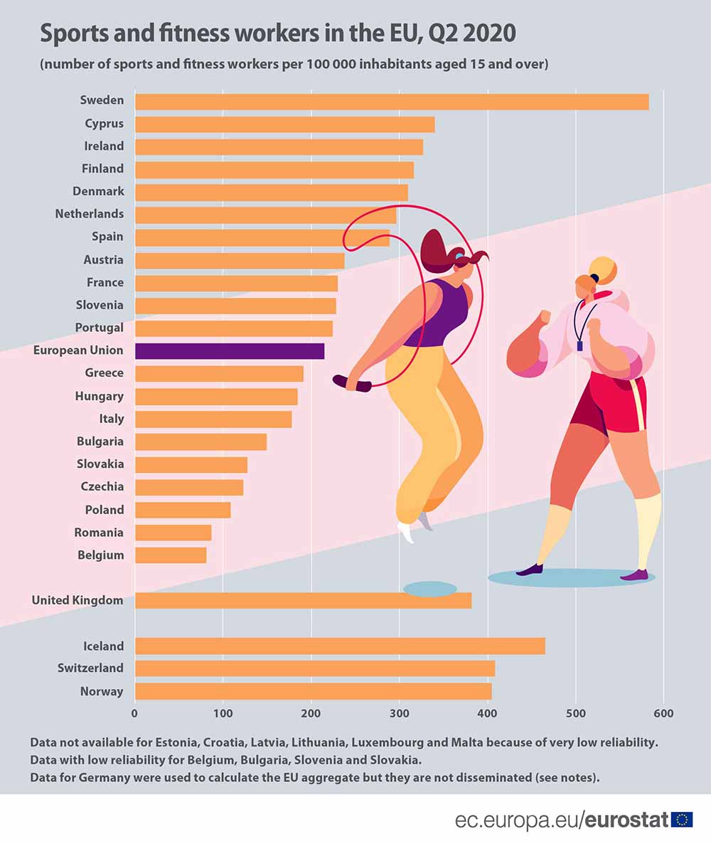 Sports and fitness 2020 data