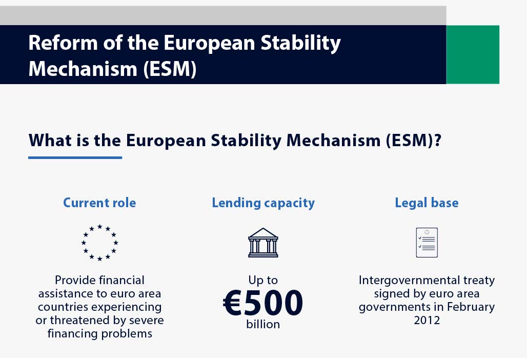 Reform of the European Stability Mechanism (ESM)