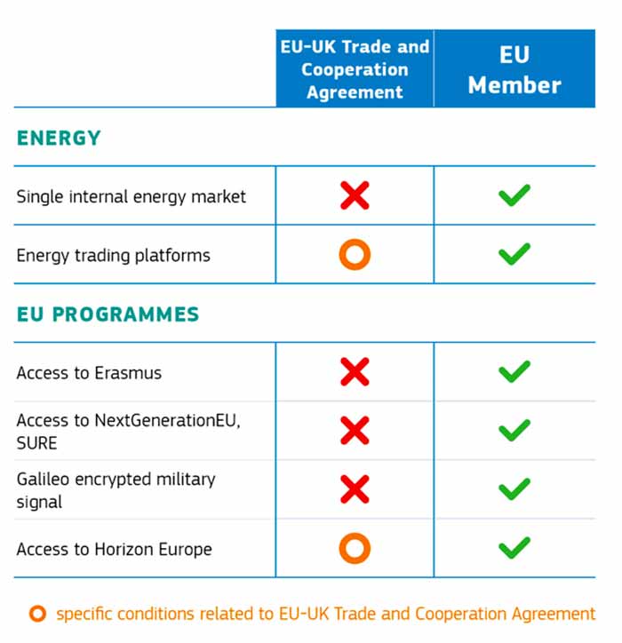 EU-UK Trade and Cooperation Agreement: protecting European interests, ensuring fair competition, and continued cooperation in areas of mutual interest.