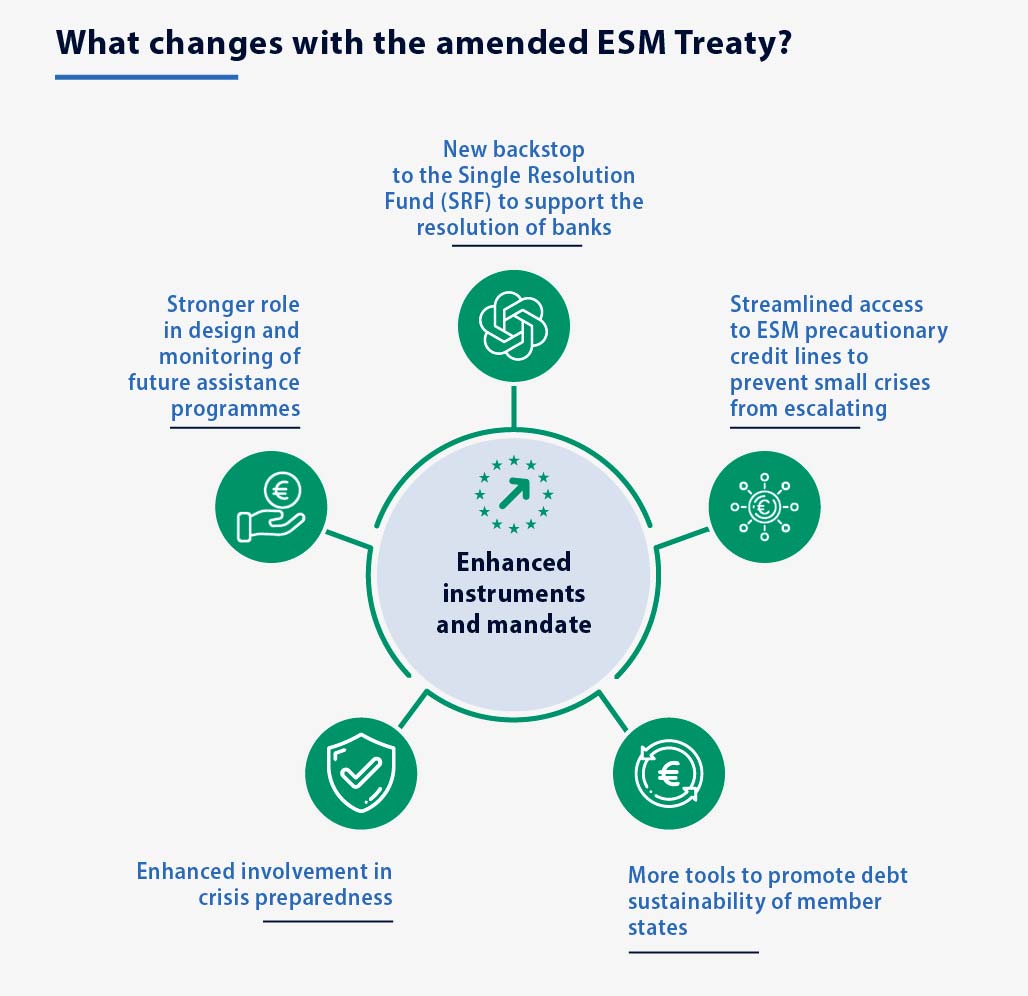 European Stability Mechanism (ESM) Treaty