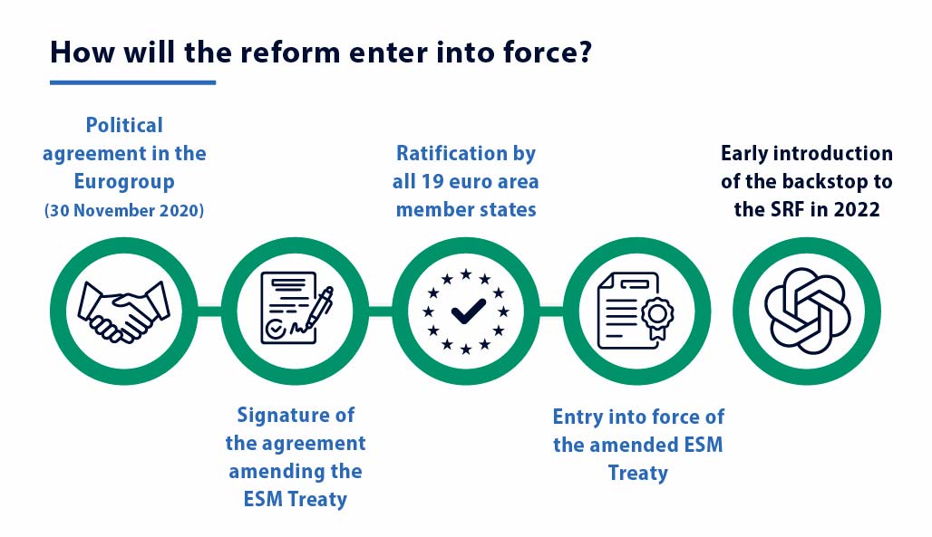 Reform of the European Stability Mechanism (ESM)