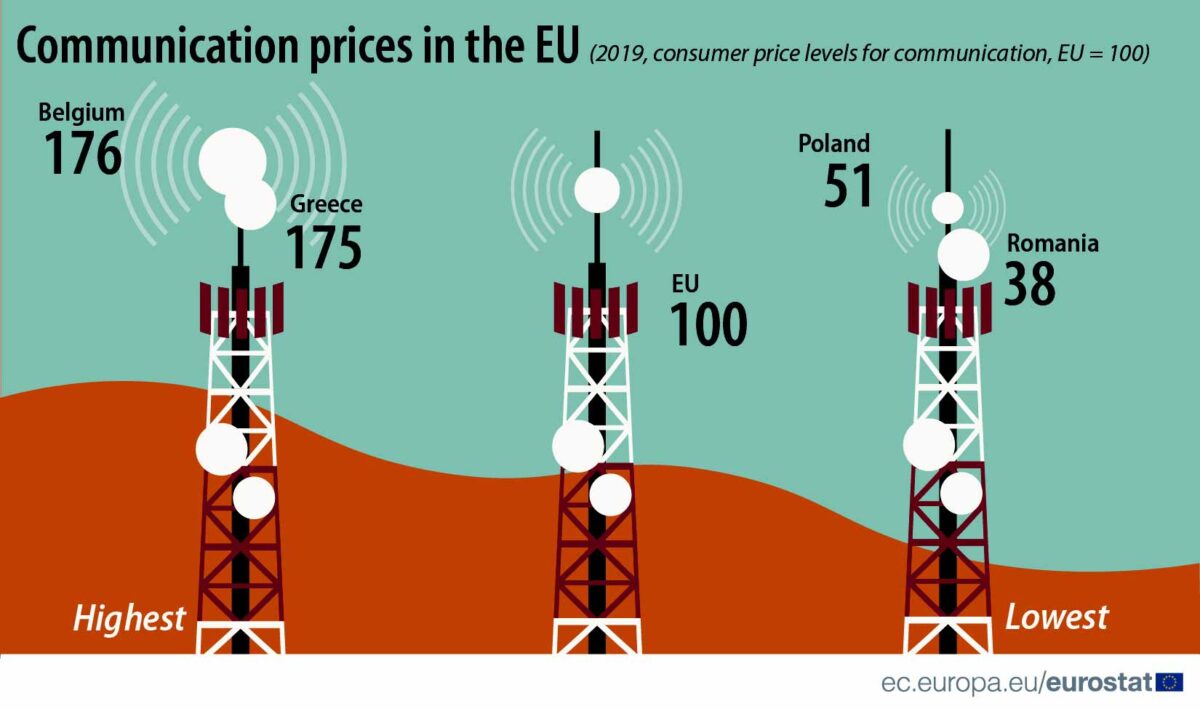 Consumer price levels for communication