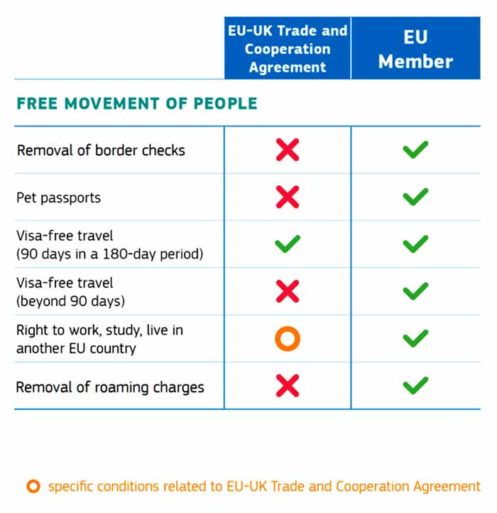 EU-UK Trade and Cooperation Agreement: protecting European interests, ensuring fair competition, and continued cooperation in areas of mutual interest.