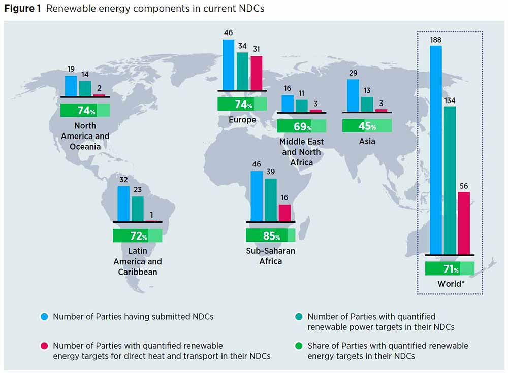 Nationally Determined Contributions (NDCs) 2020