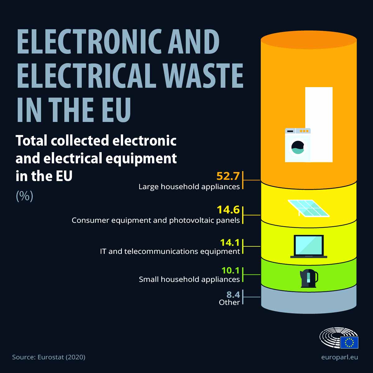 e-waste in the EU