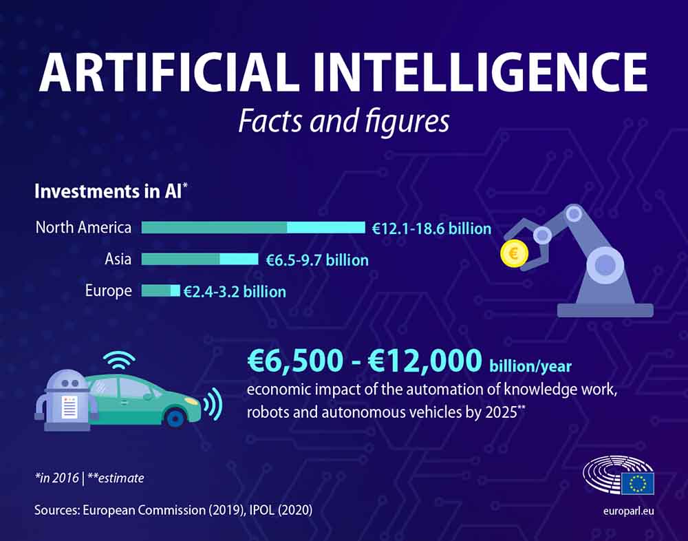 Artificial intelligence (AI)