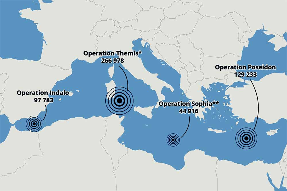 three Frontex operations in the Mediterranean routes