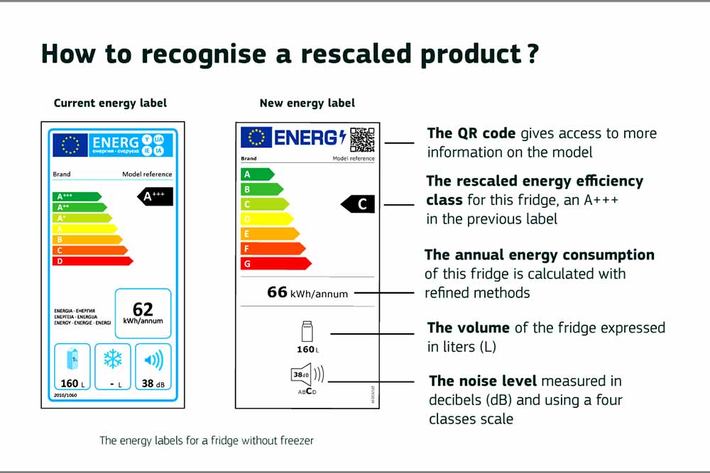 New EU energy labels